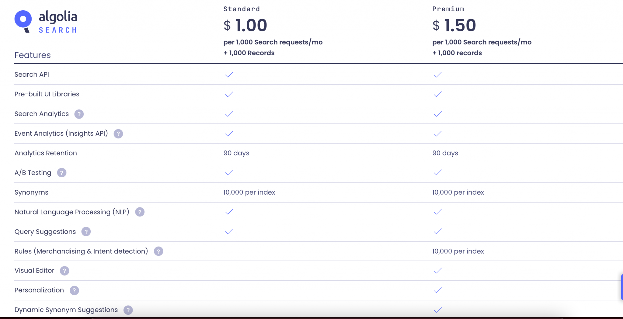 Example of Algolia’s packages. Time of the screenshot: February 2, 2022.