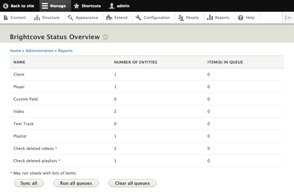 Brightcove Status Overview via Reports page after sync