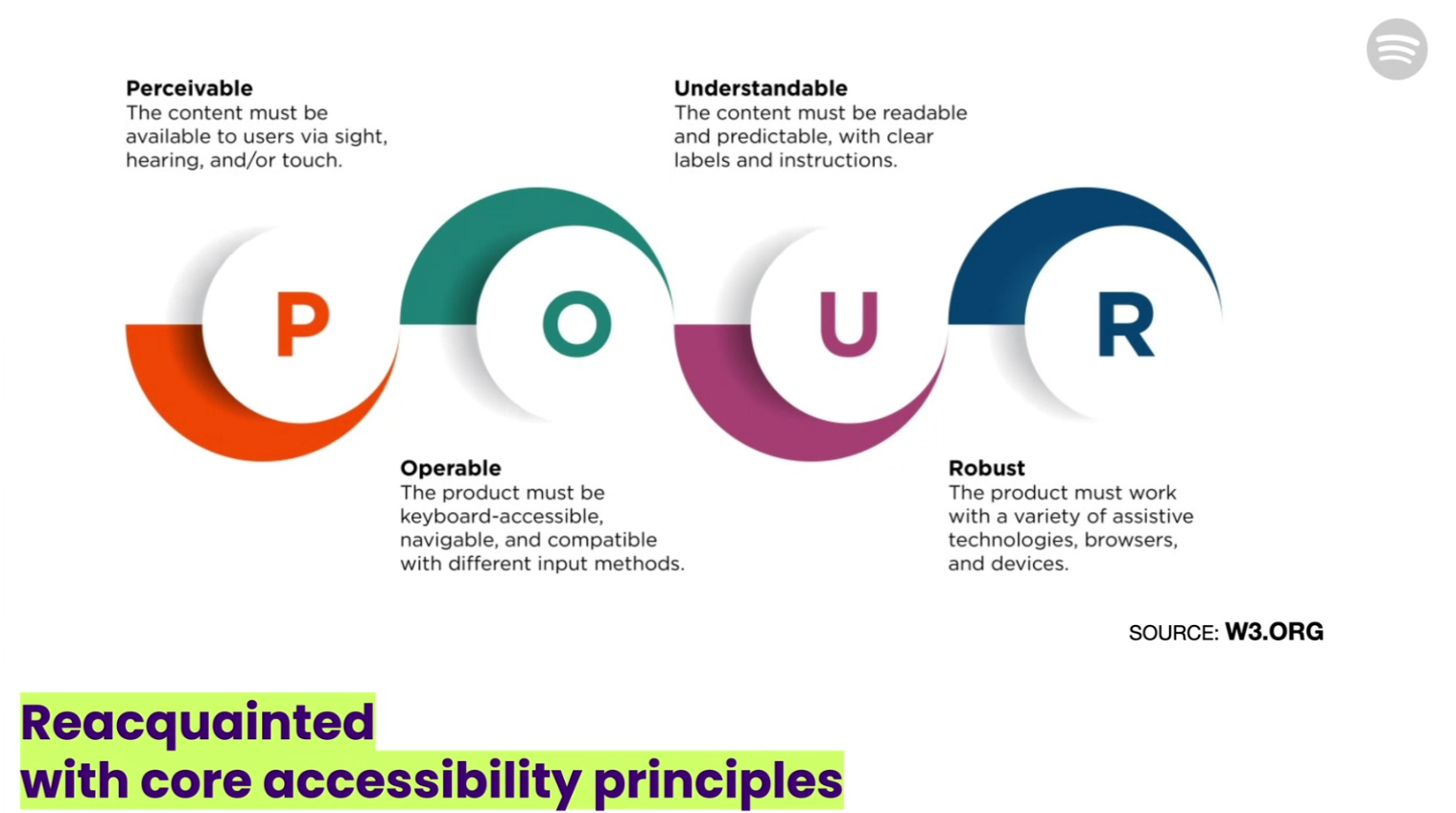 The four principles on an image. In short "POUR". Perceivable: the content must be available to users via sight, hearing, and/or touch. Operable: The product must be keyboard-accessible navigable, and compatible with different input methods. Understandable: the content must be readable and predictable, with clear labels and instructions. Robust: the product must work with a variety of assistive technologies browsers, and devices. 