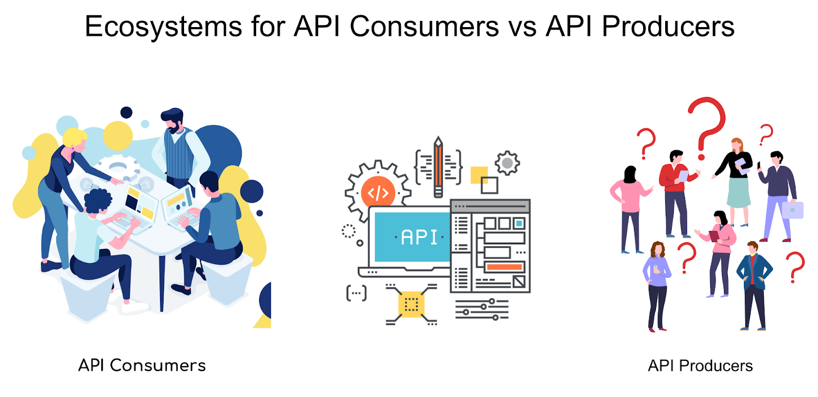 An image that shows API consumers and producers 