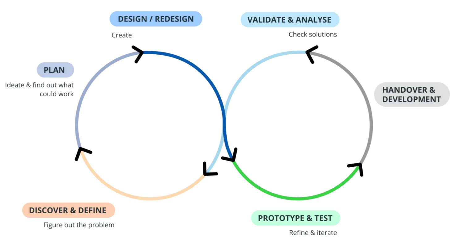 ux workflow diagram