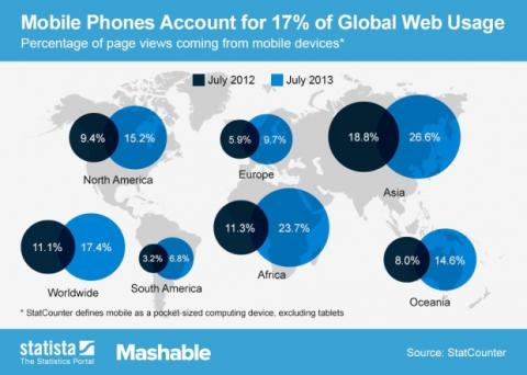 Power up your CMS with a mobile app