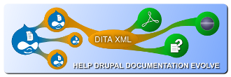 Modulecraft: fundraising to make a Drupal DITA documentation distribution