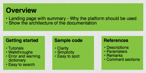Best practices and UX tips for API documentation