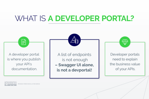 What is a Developer Portal? 