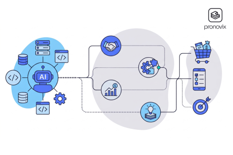 3 group of icons illustrating machine discoverability, API product marketing, and business growth