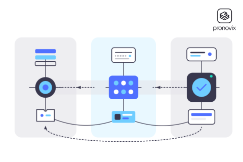 icons in three groups symbolizing interconnecting systems